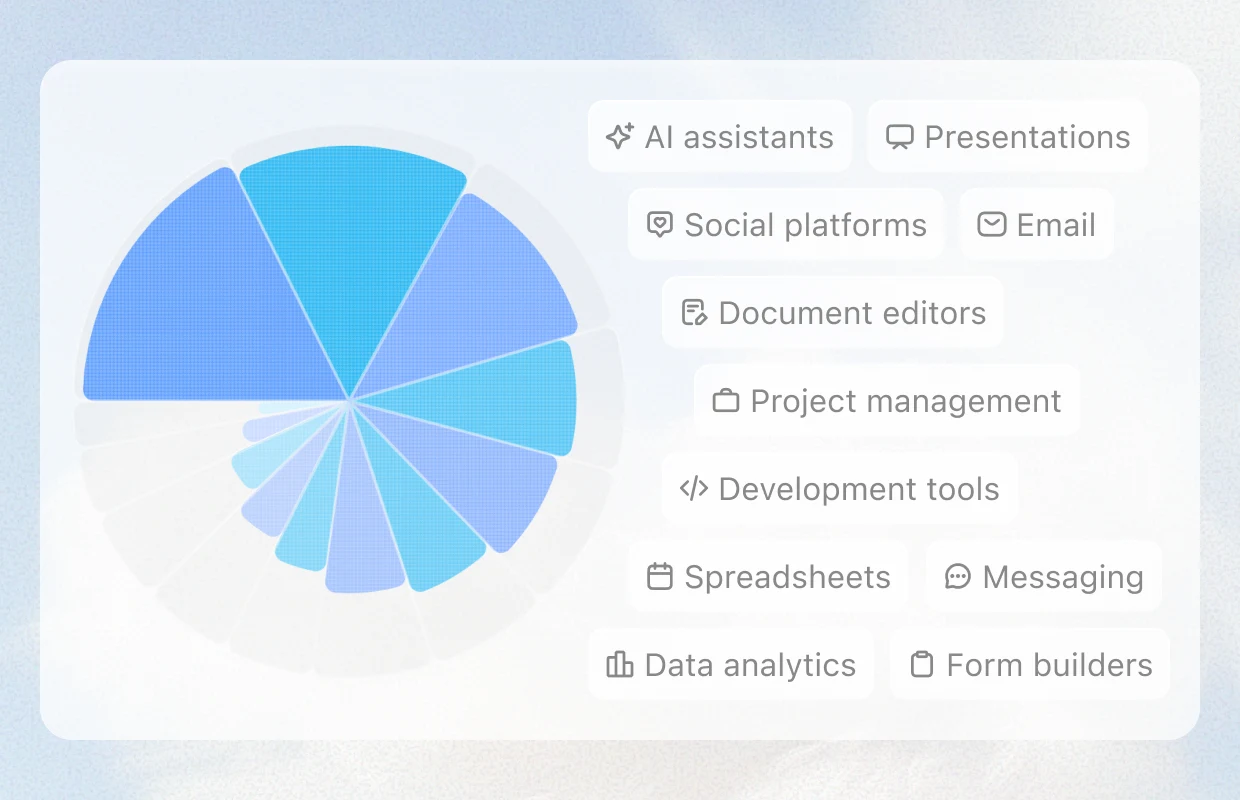 Personalized style and tone